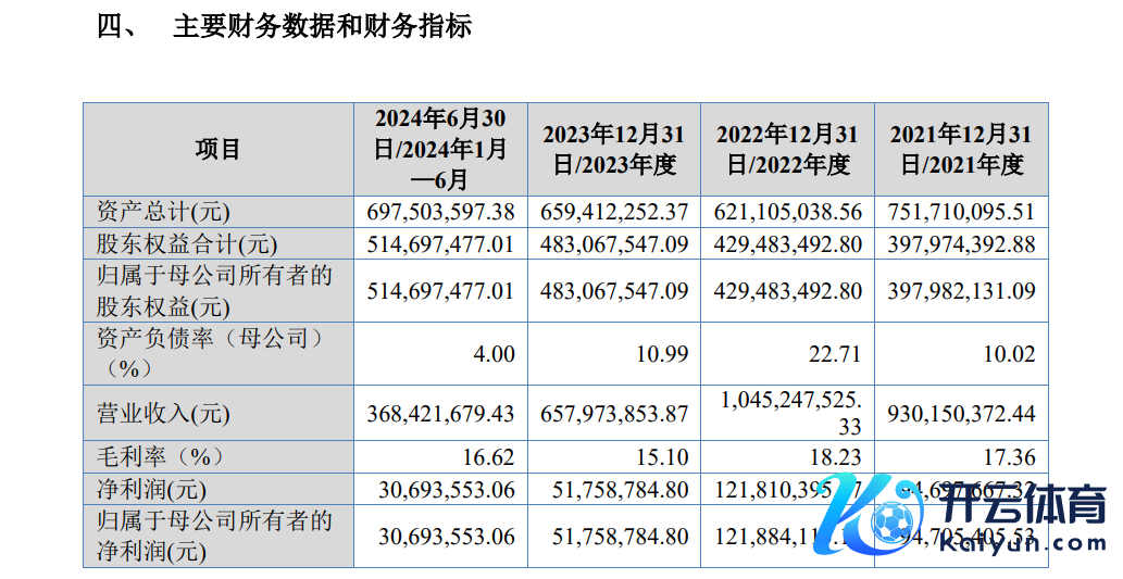 图片开端：招股书截图